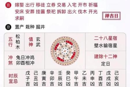 出火吉日-出火吉黄道日子查询大全