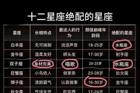 七月十五号是哪个星座