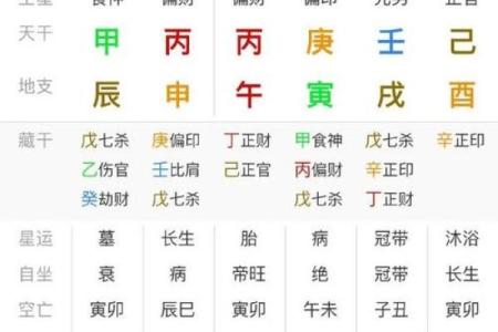 八字必背