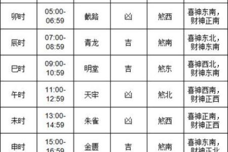 查今天日子,看今天的日子黄历