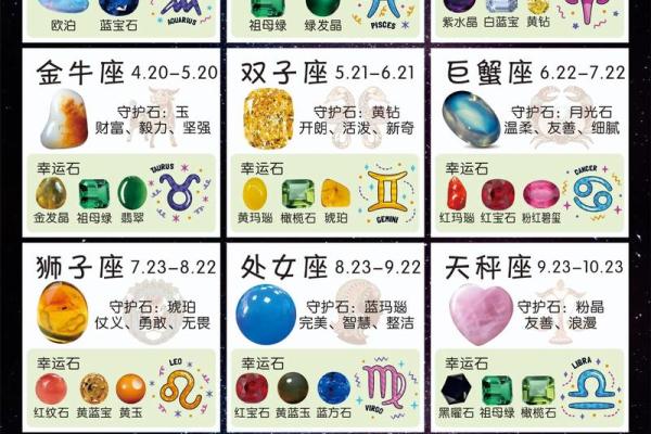 每个星座的专属宝石有哪些
