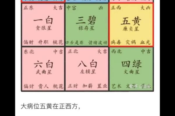 2024年最佳坐向 2024年方位建议