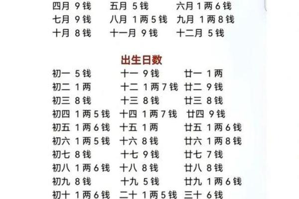 生辰八字算命今日运势如何