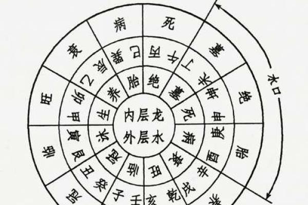 风水上的“水口”寓意是什么？