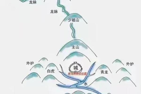 风水上的“水口”寓意是什么？