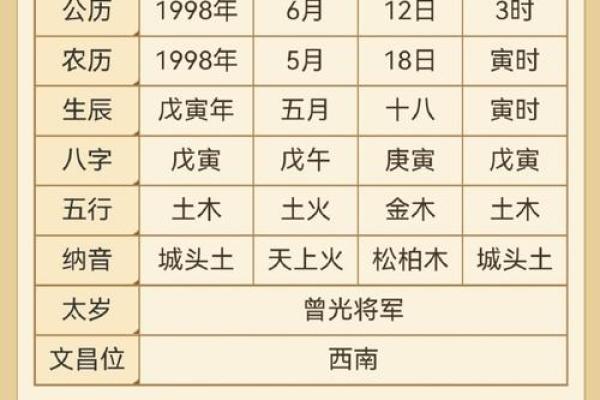 农历闰月出生生辰八字分析