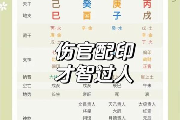 如何利用八字判断一个人的脾气和人品？