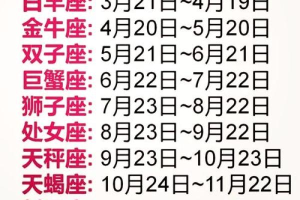 农历星座查询：农历二月初十是什么星座？