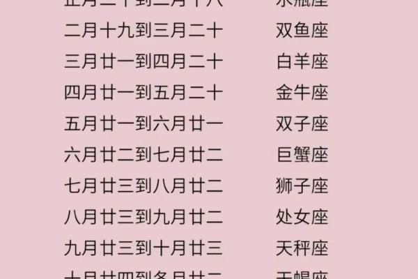 星座是看农历还是看阳历准吗