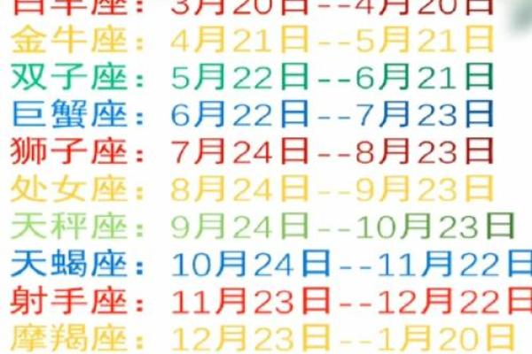 星座是看农历还是看阳历准吗
