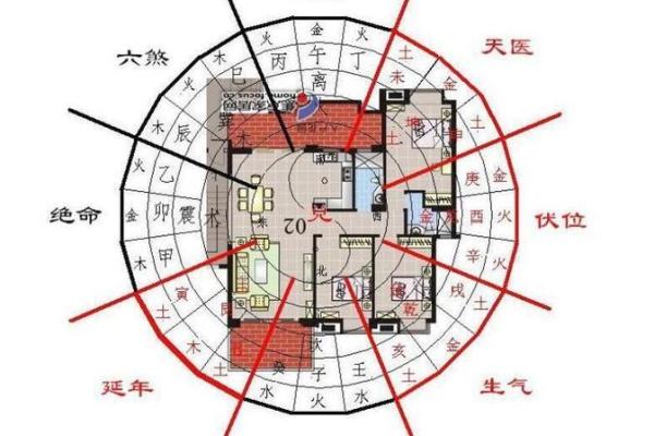 房子很常见需要注意的风水问题