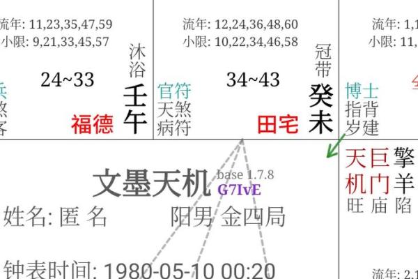 紫薇斗数看田宅宫