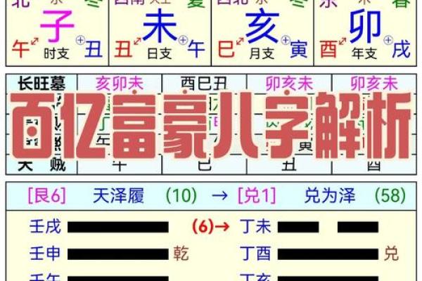 八字官星怎么看