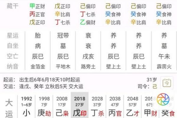 八字财重