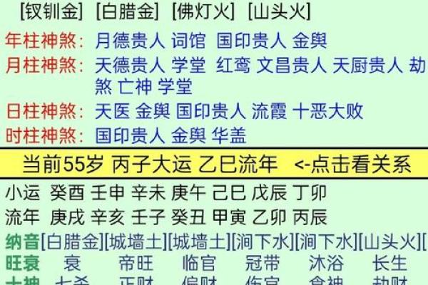 怎么看自己八字喜什么忌什么