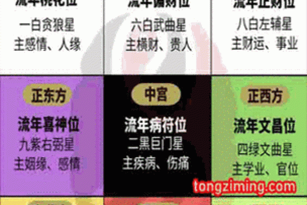 童子命算不准 , 最准的童子命排盘速查
