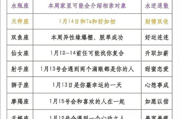陶白白星座馆11月运势