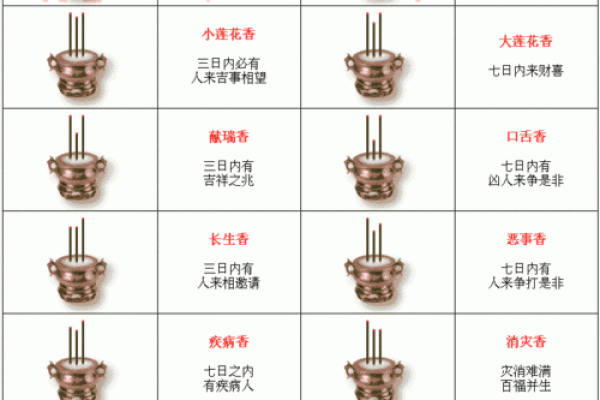 周公灵签8