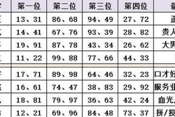 手机号风水查询