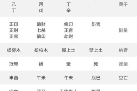 紫薇斗数联系群