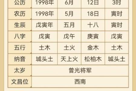 农历闰月出生生辰八字分析