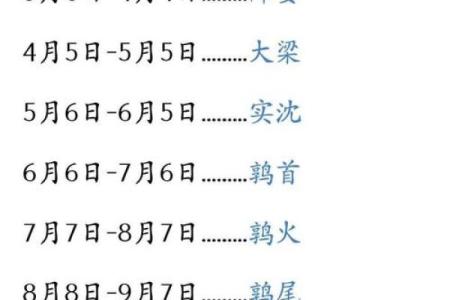 农历星座查询：农历二月初十是什么星座？
