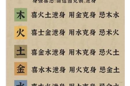 八字喜土,八字喜土金是什么意思