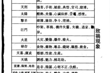 紫薇斗数看怀孕年限
