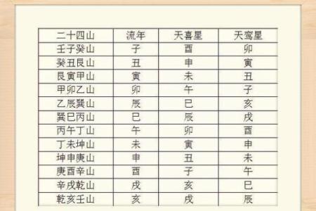 紫微斗数红鸾在官禄宫