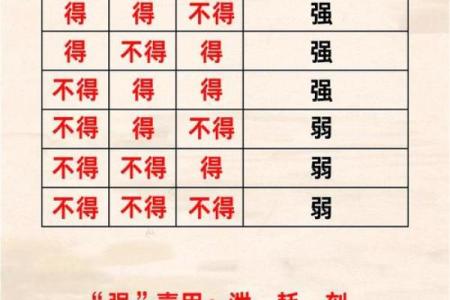 怎么看自己八字喜什么忌什么