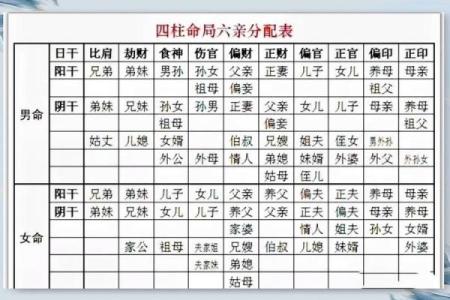 八字十神偏印 什么是八字十神中的偏印