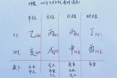 八字命盘解析，揭露个人才能，性格特点及未来趋势