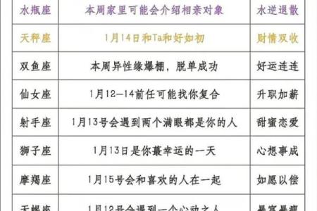 陶白白星座馆11月运势