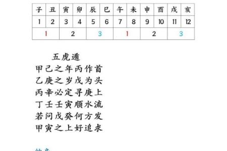 紫薇斗数里遇是什么意思
