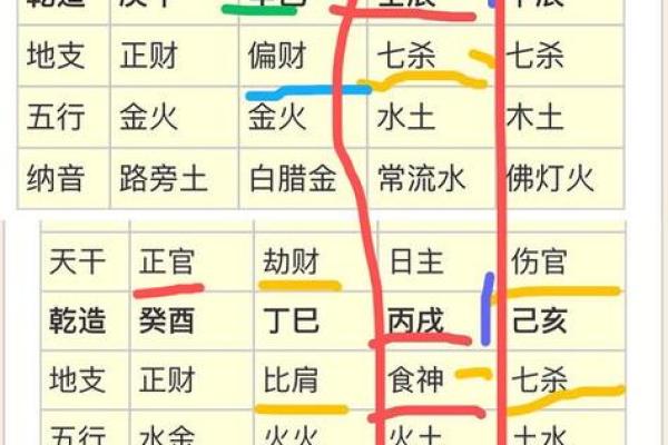 算命说十个八字什么意思