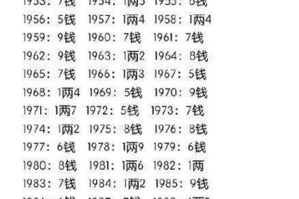 袁天罡男女称骨算命：三两八钱命运详解