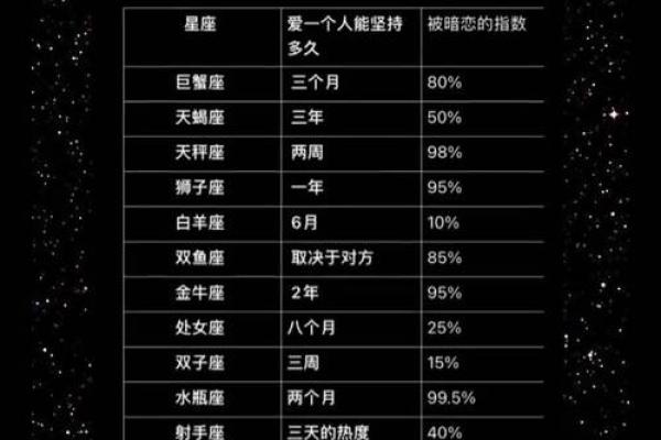 十二星座喜欢一个人的理由 十二星座喜欢一个人的理由