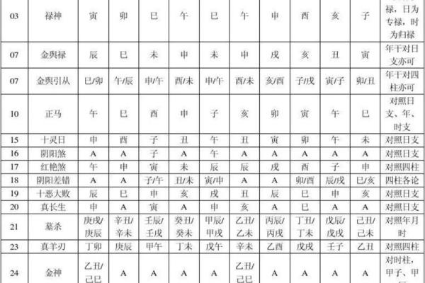 算命八字分析