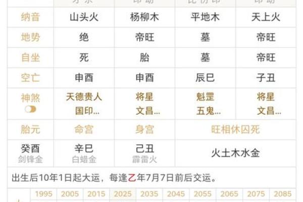 农历年月骨相算命图解,熊骨的人命好