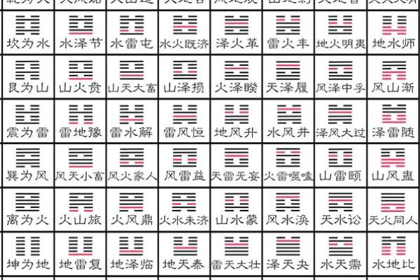 六次硬币算命