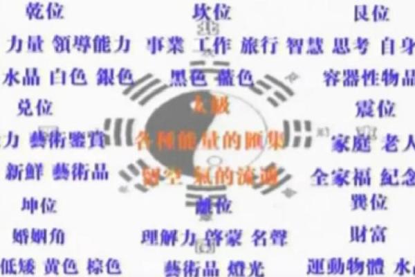 5059房间数字风水如何影响你的家居运势
