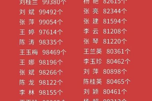 名字吉凶指数测试