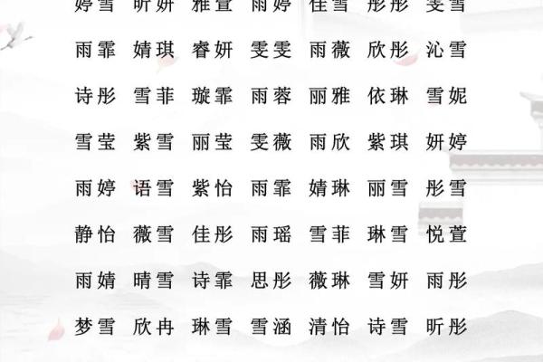 狗年起名生辰八字