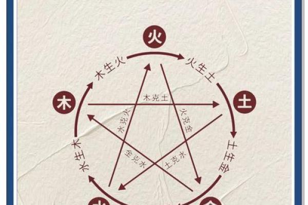 八字太旺