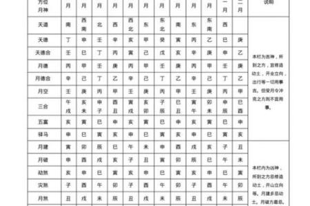 八字命宫十二神煞吉凶论断