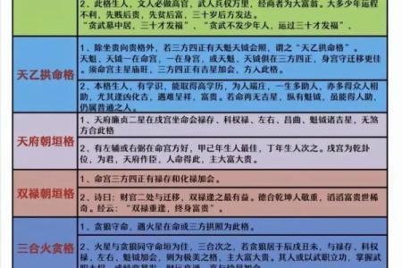 紫薇斗数的格局