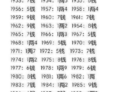 袁天罡男女称骨算命：三两八钱命运详解