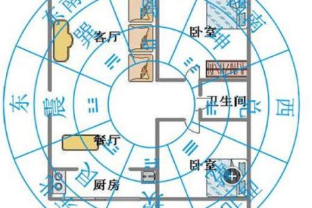 怎样看房子的朝向图解风水图片