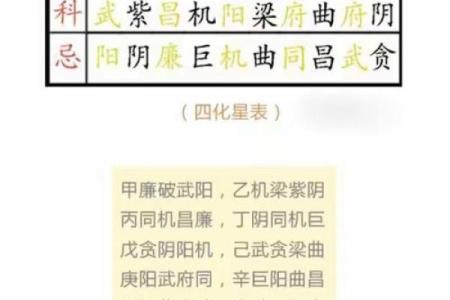 紫微斗数之诸星值限年运气推断：天哭星之年