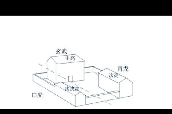 基础知识：常见14种室外风水煞